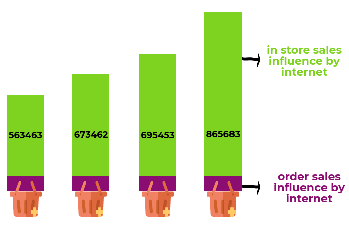 Ecommerce emerging market potentials
